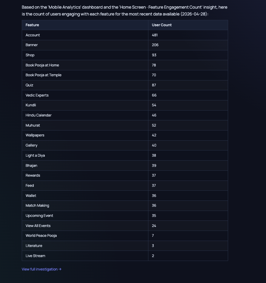 firstrespondr returning a feature engagement table from product analytics data